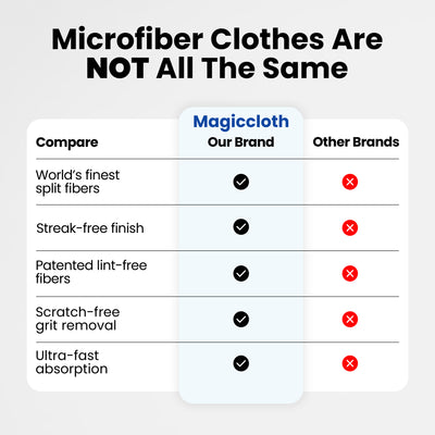 MagicCloth™ Original